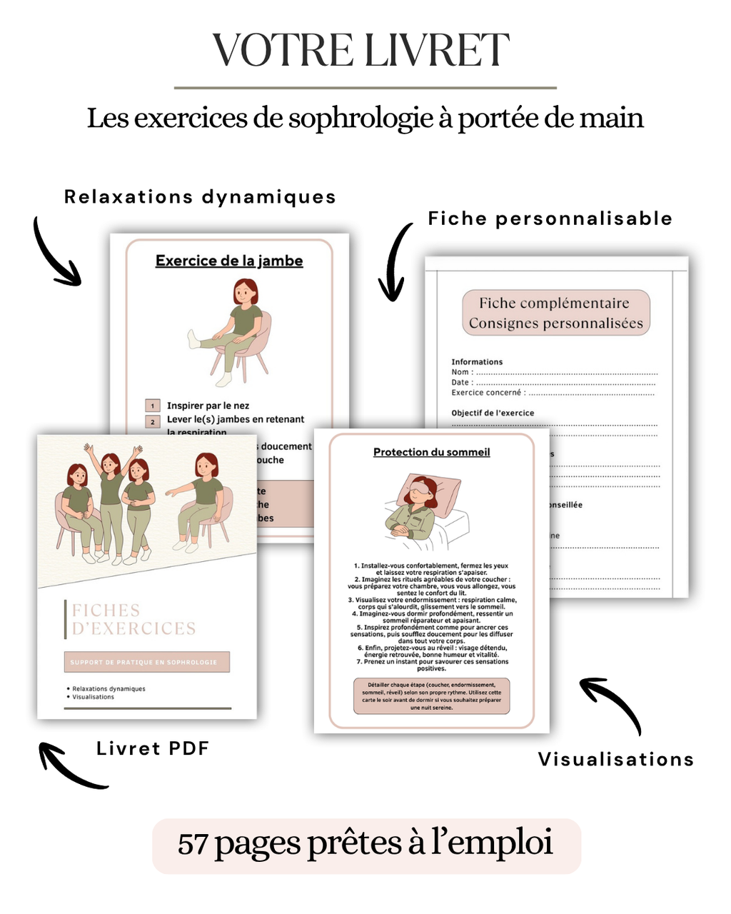 Vue détaillée des fiches de relaxations dynamiques, des visualisations et de la fiche personnalisable incluses dans le livret d'exercices de sophrologie.
