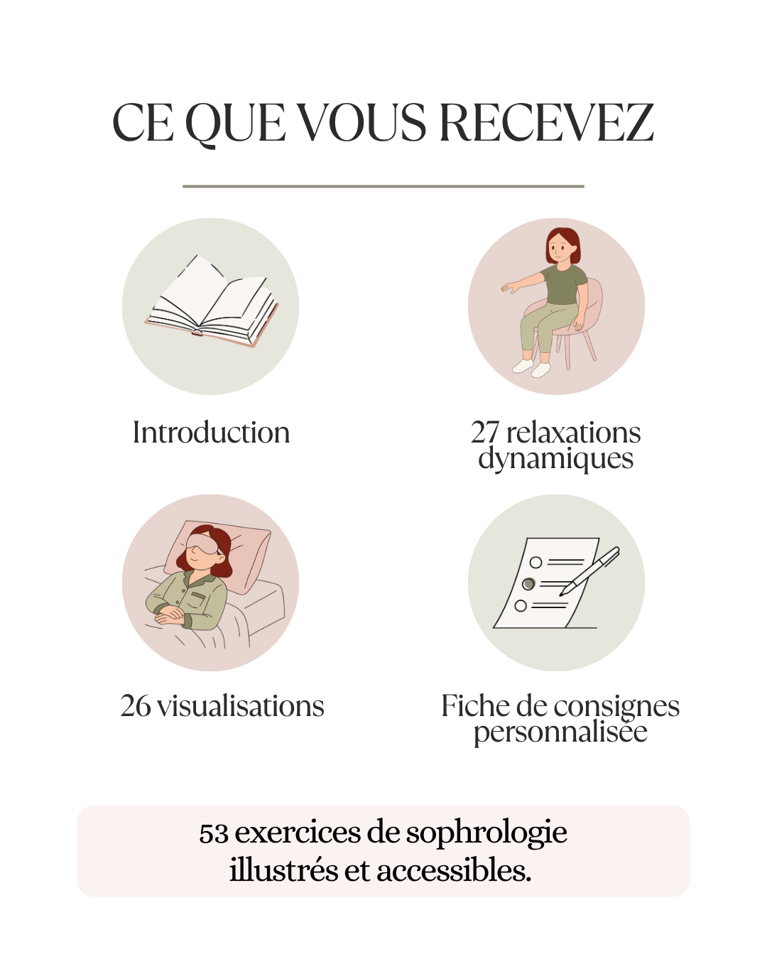 Aperçu du contenu du livret d'exercices de sophrologie avec une introduction, 27 relaxations dynamiques, 26 visualisations et une fiche de consignes personnalisée.
